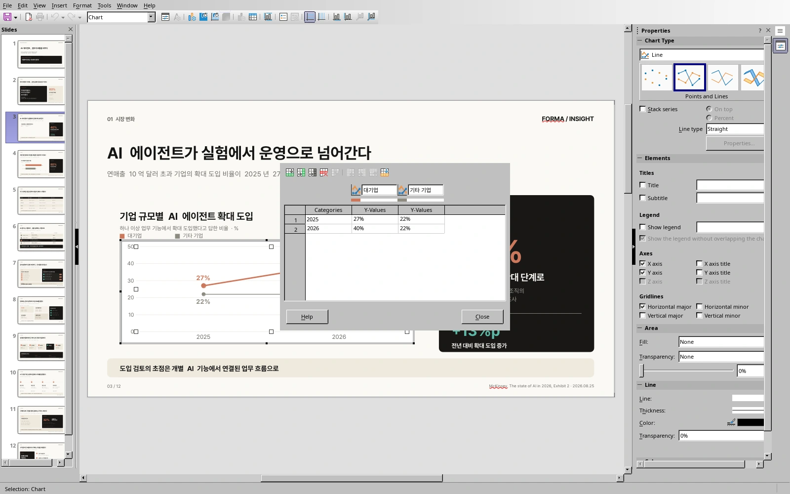 완성 PPT의 선 차트를 LibreOffice에서 열어 확인한 데이터 표. 2025·2026년의 27·40과 22·22가 들어 있다