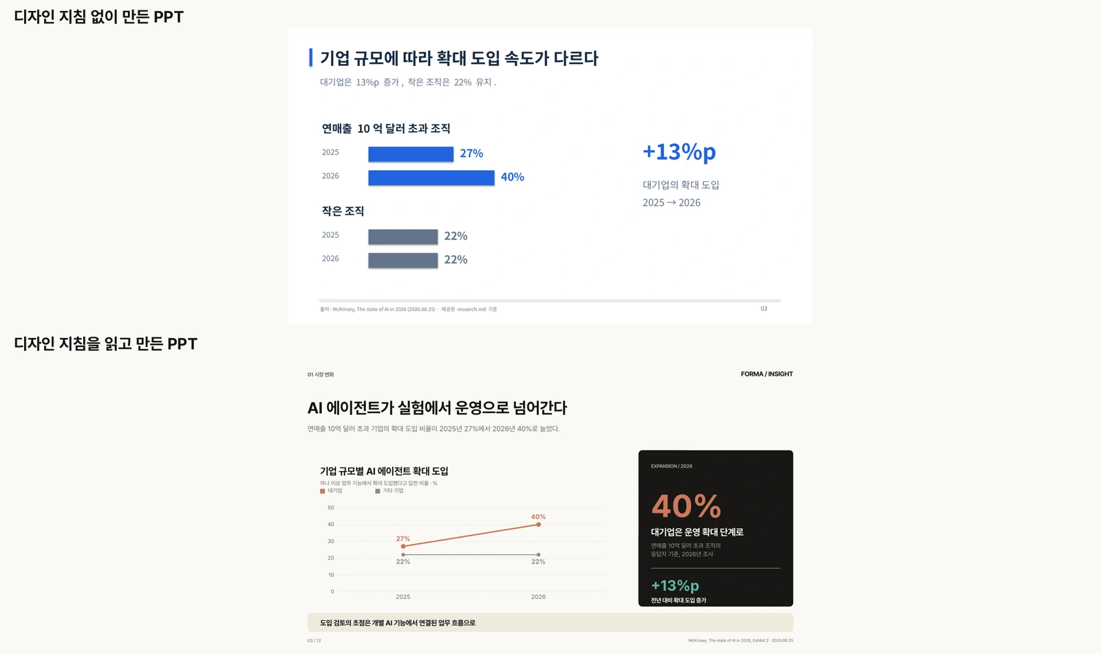 같은 조사 자료로 만든 두 PPT. 왼쪽은 흰 바탕의 막대 비교, 오른쪽은 추세 차트와 먹색 해석 패널