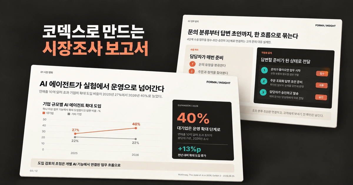 코덱스 PPT 만들기: 디자인 MD로 시장조사 보고서 완성하기