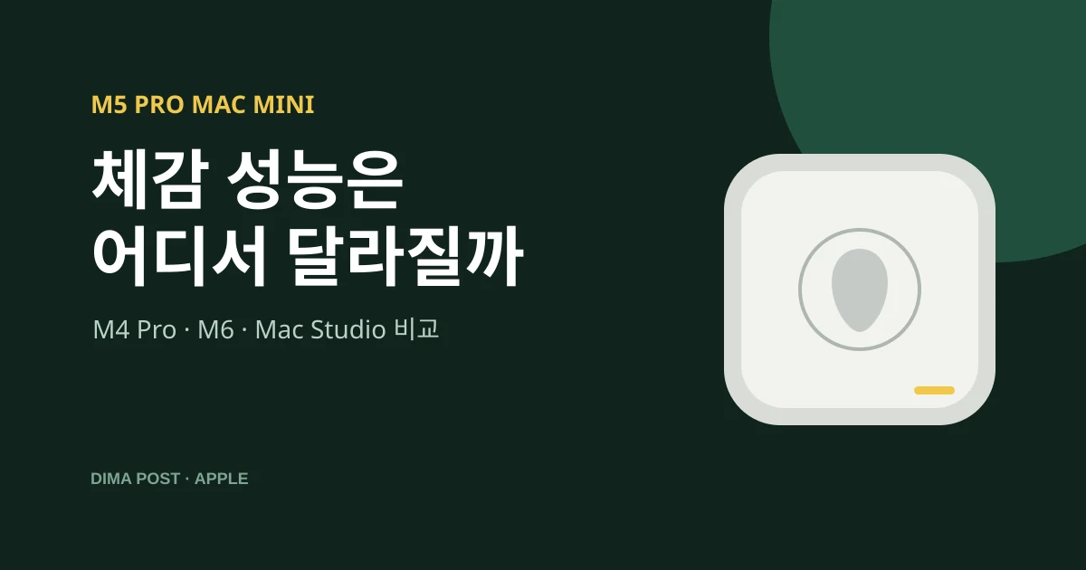 M5 Pro 맥미니, 실제 체감되는 성능 변화는?
