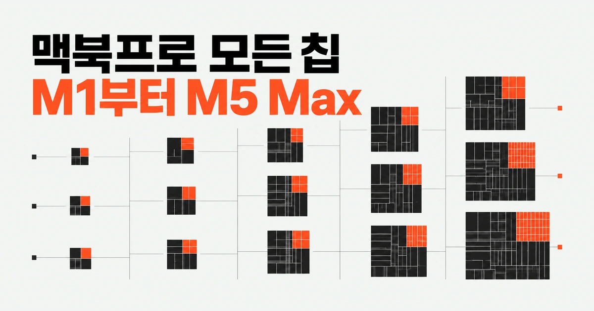 맥북프로 M1부터 M5 Max까지: 컷칩·풀칩 성능 비교